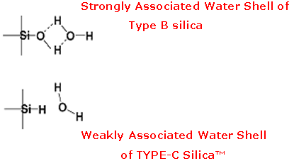 Cogent TYPE-C Silica